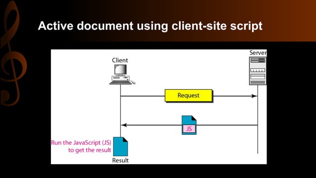 Static dynamic and active web pages | PPT