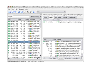 Static and Dynamic Analysis at Ning