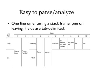 Static and Dynamic Analysis at Ning