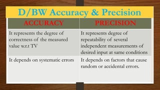 D/BW Accuracy & Precision
ACCURACY PRECISION
It represents the degree of
correctness of the measured
value w.r.t TV
It represents degree of
repeatability of several
independent measurements of
desired input at same conditions
It depends on systematic errors It depends on factors that cause
random or accidental errors.
 