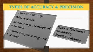 TYPES OF ACCURACY & PRECISION
 