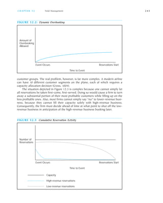 customer groups. The real problem, however, is far more complex. A modern airline
can have 10 different customer segments on the plane, each of which requires a
capacity allocation decision (Cross, 1004).
The situation depicted in Figure 12.3 is complex because one cannot simply let
all reservations be taken first come, first served. Doing so would cause a firm to turn
away a substantial portion of their most profitable customers while filling up on the
less profitable ones. Also, most firms cannot simply say “no” to lower revenue busi
ness, because they cannot fill their capacity solely with high revenue business.
Consequently, the firm must decide ahead of time at what point to shut off the low
revenue business in anticipation of the high revenue business booking later.
C H A P T E R 1 2 Yield Management 2 4 3
FIGURE 12.2: Dynamic Overbooking
Amount of
Overbooking
Allowed
Event Occurs Reservations Start
Time to Event
FIGURE 12.3 Cumulative Reservation Activity
Number of
Reservations
Event Occurs Reservations Start
Time to Event
Capacity
High-revenue reservations
Low-revenue reservations
 