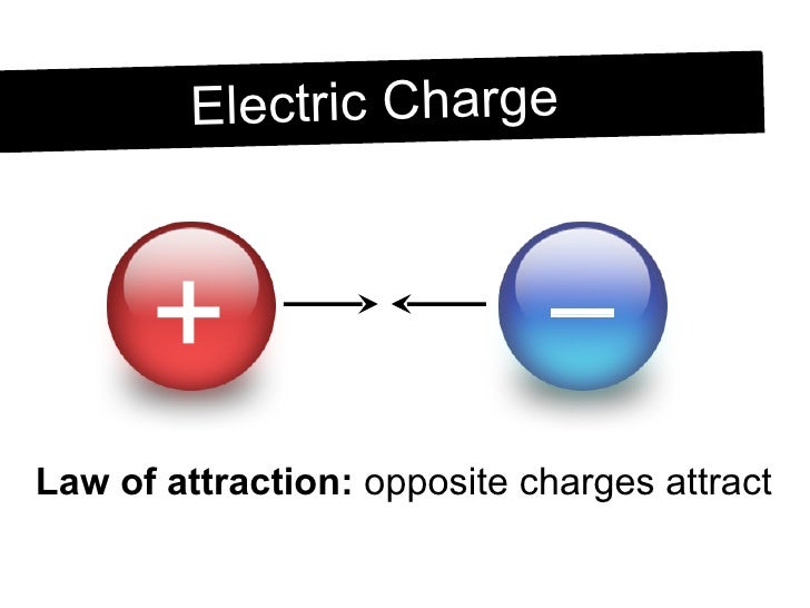 Static Electricity