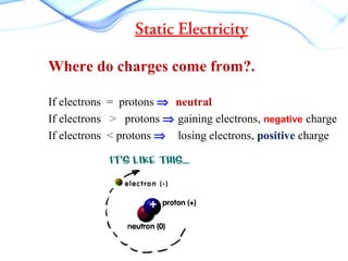 Static Electricity
Where do charges come from?.
If electrons = protons ⇒ neutral
If electrons > protons ⇒ gaining electrons, negative charge
If electrons < protons ⇒ losing electrons, positive charge
 