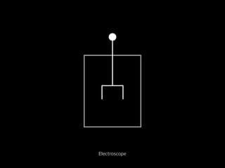 Static electricity - Simple Electroscope | PDF