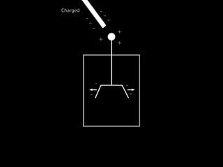 Static electricity - Simple Electroscope | PDF