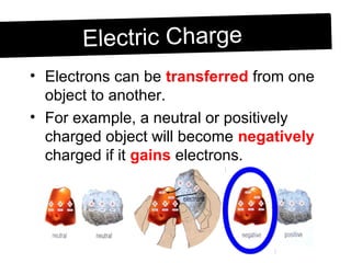 Electrons Object Example Grade 9-U2-L1-Static electricity | PPT