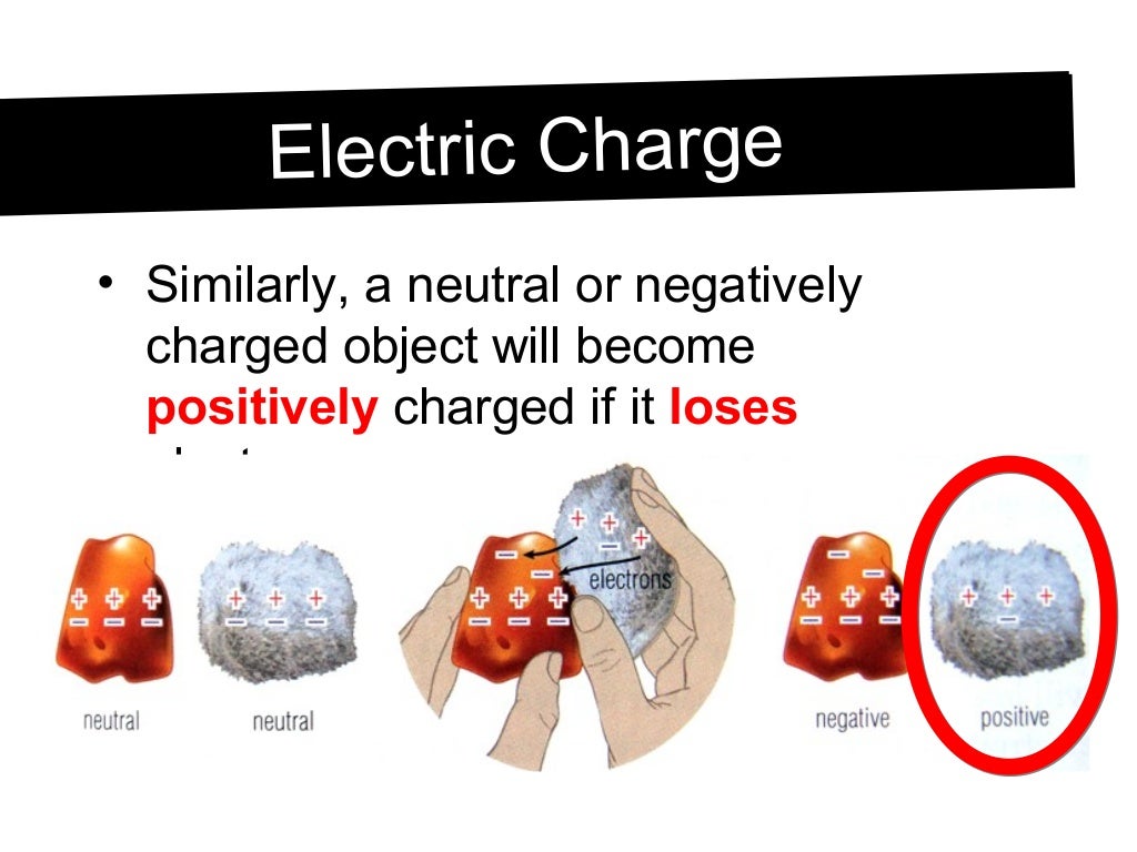 Grade 9U2L1Static electricity