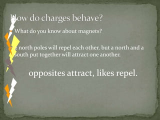  What do you know about magnets?
 2 north poles will repel each other, but a north and a
south put together will attract one another.
opposites attract, likes repel.
 