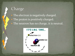  The electron is negatively charged.
 The proton is positively charged.
 The neutron has no charge, it is neutral.
 