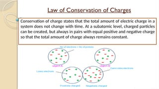 Law of Conservation of Charges
Conservation of charge states that the total amount of electric charge in a
system does not change with time. At a subatomic level, charged particles
can be created, but always in pairs with equal positive and negative charge
so that the total amount of charge always remains constant.
 