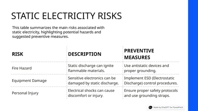Static Electricity-Nuclear Physics.pptxc | PPT