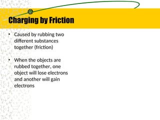 Static Accumulation Examples Static Electricity and Charge Accumulation.ppt