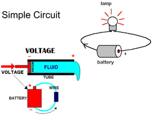 Simple Circuit
 