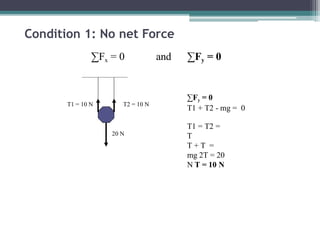 Condition 1: No net Force
∑Fx = 0 and ∑Fy = 0
∑Fy = 0
T1 + T2 - mg = 0
T1 = T2 =
T
T + T =
mg 2T = 20
N T = 10 N
T1 = 10 N
20 N
T2 = 10 N
 