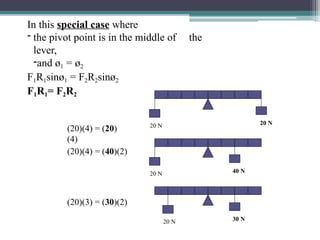 In this special case where
- the pivot point is in the middle of the
lever,
-and ø1 = ø2
F1R1sinø1 = F2R2sinø2
F1R1= F2R2
(20)(4) = (20)
(4)
20 N 20 N
20 N 40 N
20 N 30 N
(20)(4) = (40)(2)
(20)(3) = (30)(2)
 