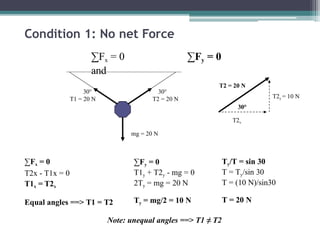 Condition 1: No net Force
∑Fy = 0
∑Fx = 0
and
30° 30°
mg = 20 N
T1 = 20 N T2 = 20 N
∑Fy = 0
T1y + T2y - mg = 0
2Ty = mg = 20 N
Ty = mg/2 = 10 N
T2 = 20 N
30°
T2x
T2y = 10 N
Ty/T = sin 30
T = Ty/sin 30
T = (10 N)/sin30
T = 20 N
∑Fx = 0
T2x - T1x = 0
T1x = T2x
Equal angles ==> T1 = T2
Note: unequal angles ==> T1 ≠ T2
 