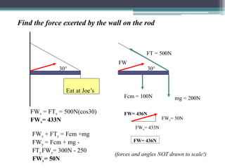 Find the force exerted by the wall on the rod
FWx = FTx = 500N(cos30)
FWx= 433N
FWy + FTy = Fcm +mg
FWy = Fcm + mg -
FTy FWy= 300N - 250
FWy= 50N
(forces and angles NOT drawn to scale!)
Eat at Joe’s
30° 30°
mg = 200N
Fcm = 100N
FT = 500N
FW
FWy= 50N
FWx= 433N
FW= 436N
FW= 436N
 