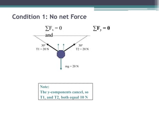 Condition 1: No net Force
∑Fy = 0
Note:
The y-components cancel, so
T1y and T2y both equal 10 N
∑Fx = 0
and
30° 30°
mg = 20 N
T1 = 20 N T2 = 20 N
 