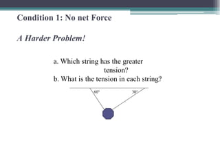 30°
60°
Condition 1: No net Force
A Harder Problem!
a. Which string has the greater
tension?
b. What is the tension in each string?
 