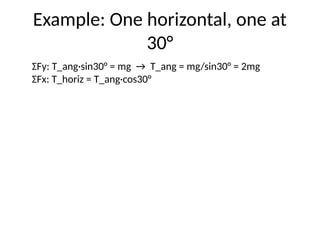 Example: One horizontal, one at
30°
ΣFy: T_ang·sin30° = mg → T_ang = mg/sin30° = 2mg
ΣFx: T_horiz = T_ang·cos30°
 