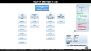 Static equipment in oil and gas industry | PDF