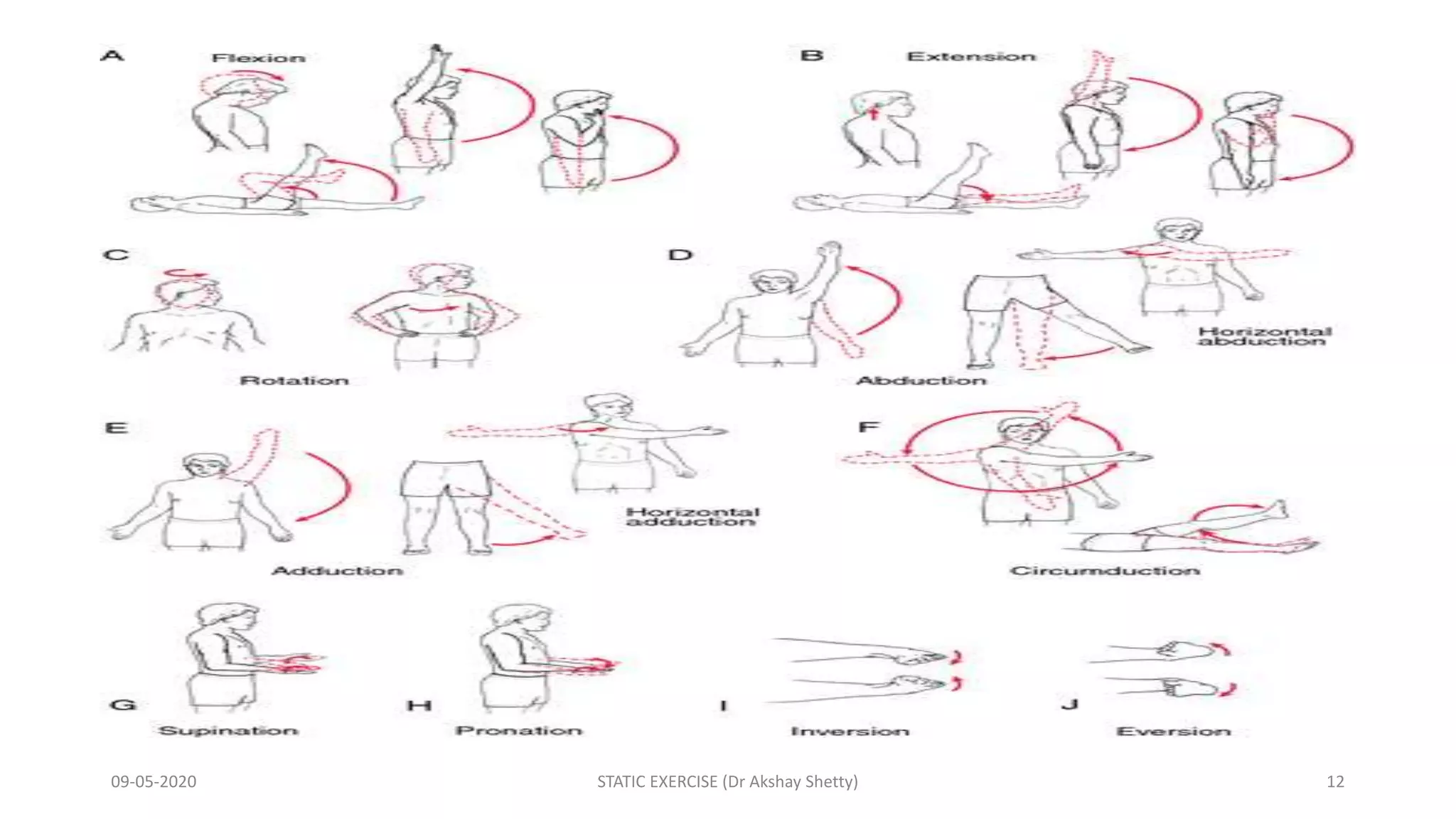 09-05-2020 STATIC EXERCISE (Dr Akshay Shetty) 12
 