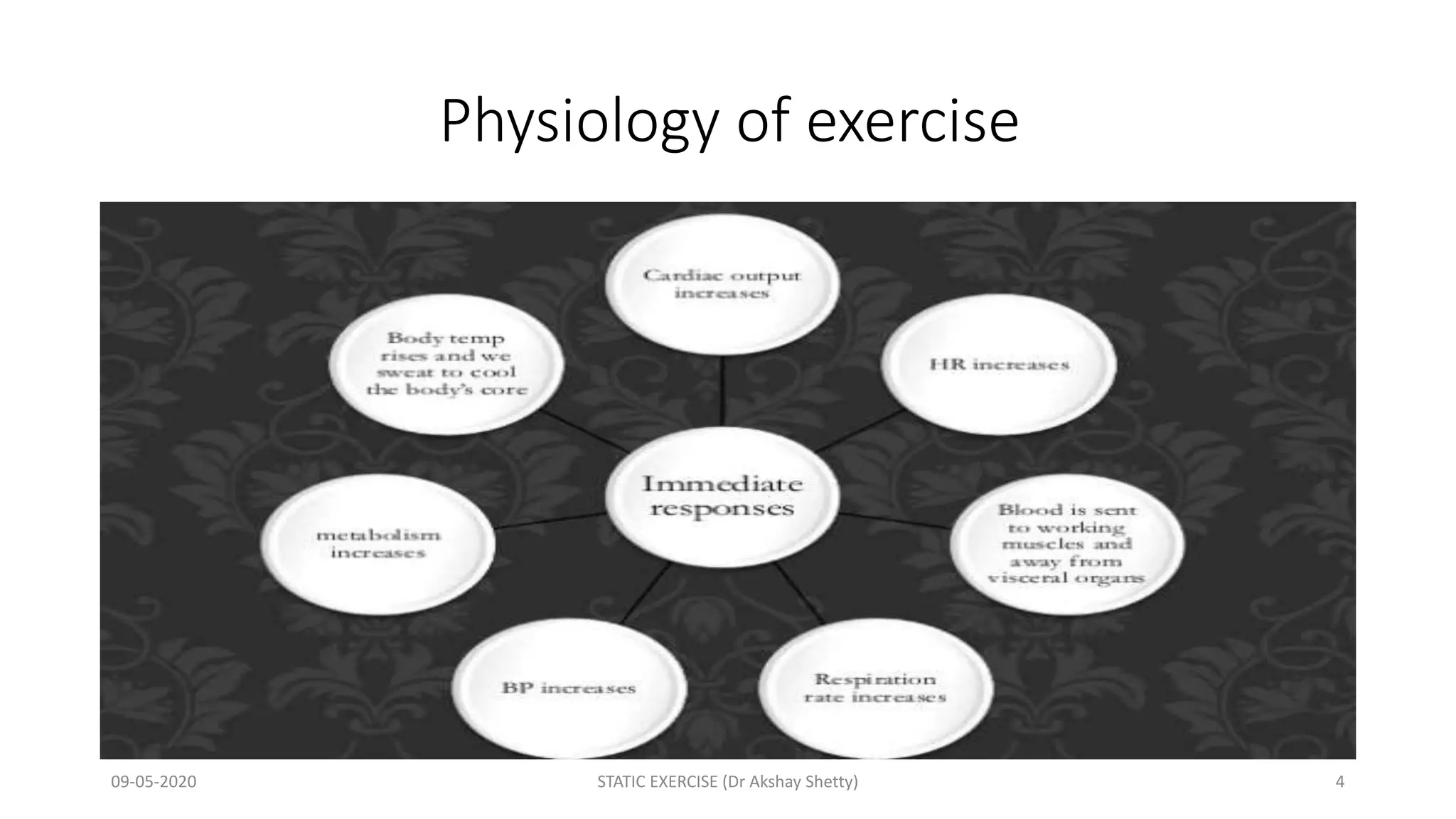 Physiology of exercise
09-05-2020 STATIC EXERCISE (Dr Akshay Shetty) 4
 