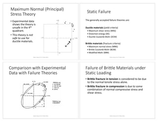 Static Failure Theories of failure provided by IIT delhi | PDF