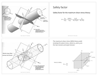 Static Failure Theories of failure provided by IIT delhi | PDF