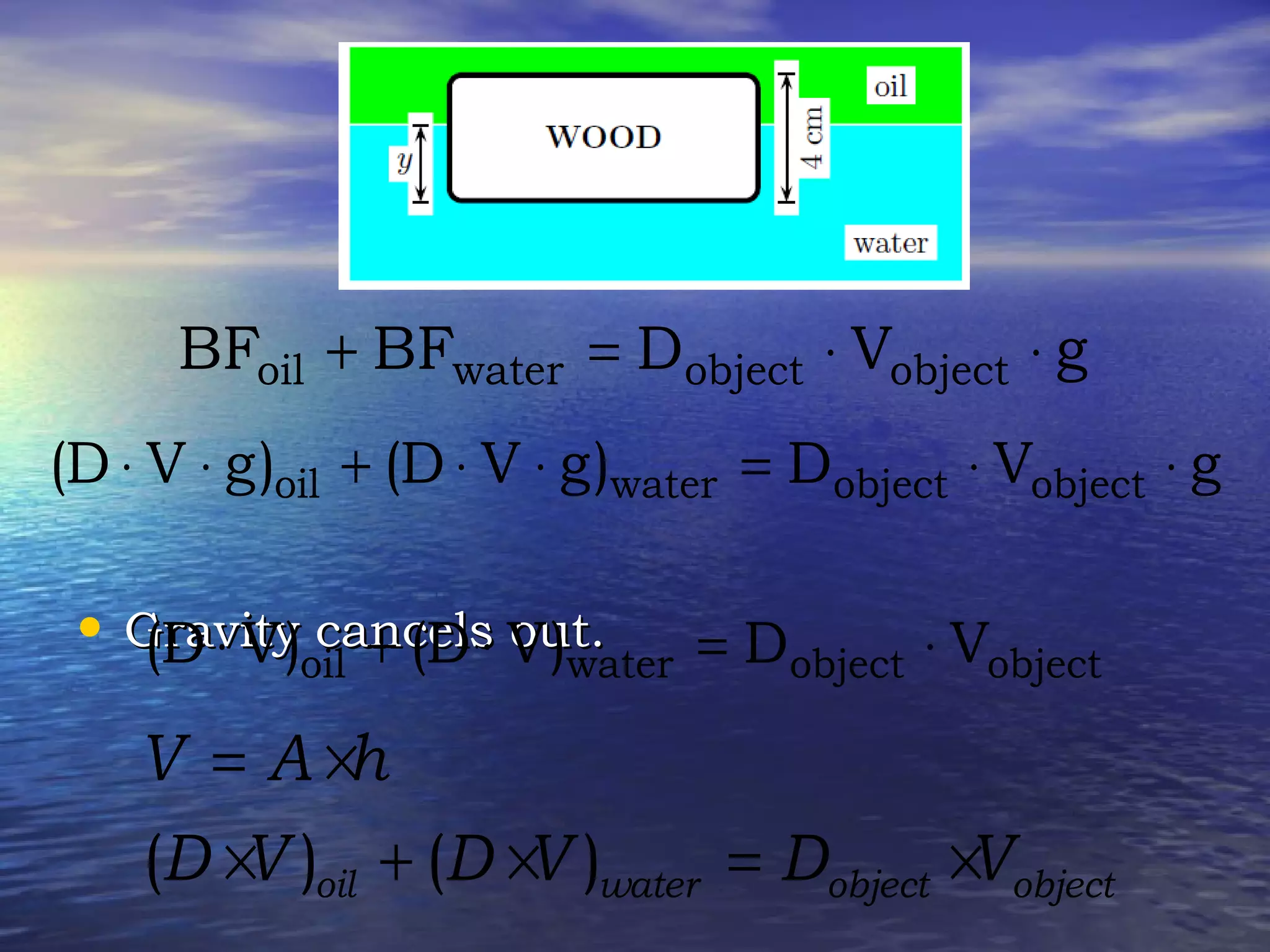 • Gravity cancels out.Gravity cancels out.
gVDBFBF objectobjectwateroil ⋅⋅=+
gVD)gVD()gVD( objectobjectwateroil ⋅⋅=⋅⋅+⋅⋅
objectobjectwateroil VD)VD()VD( ⋅=⋅+⋅
( ) ( )oil water object object
V A h
D V D V D V
= ×
× + × = ×
 