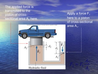 Apply a force F1
here to a piston
of cross-sectional
area A1.
The applied force is
transmitted to the
piston of cross-
sectional area A2 here.
F2 = F1
A2
A1
 