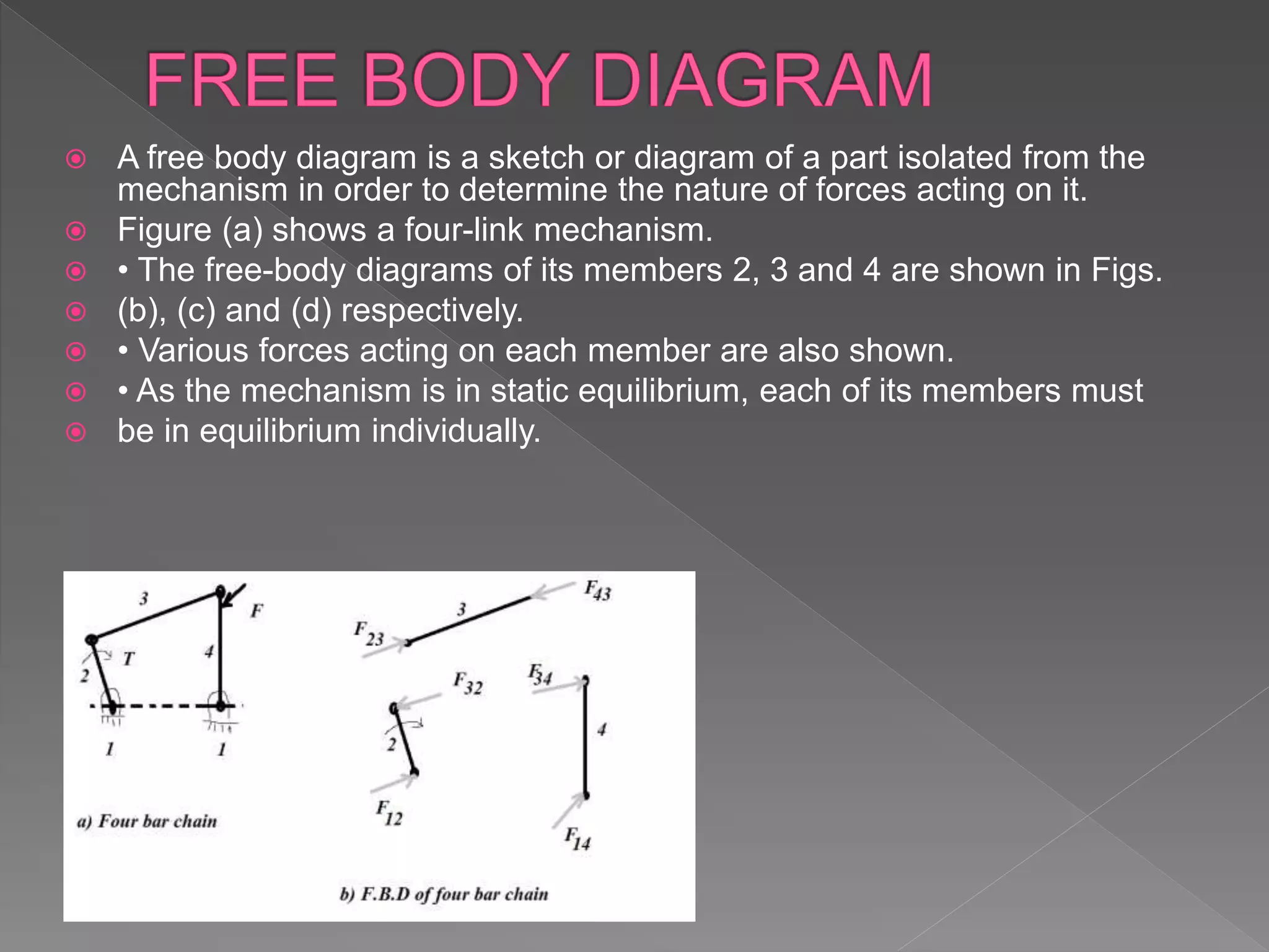  A free body diagram is a sketch or diagram of a part isolated from the
mechanism in order to determine the nature of forces acting on it.
 Figure (a) shows a four-link mechanism.
 • The free-body diagrams of its members 2, 3 and 4 are shown in Figs.
 (b), (c) and (d) respectively.
 • Various forces acting on each member are also shown.
 • As the mechanism is in static equilibrium, each of its members must
 be in equilibrium individually.
 