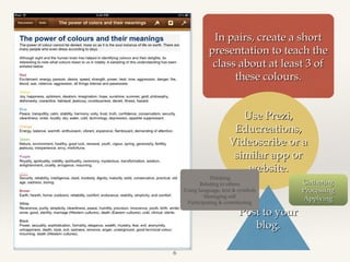 In pairs, create a short
presentation to teach the
class about at least 3 of
these colours.
Use Prezi,
Educreations,
Videoscribe or a
similar app or
website.

Thinking
Relating to others
Using language, text & symbols
Managing self
Participating & contributing

Post to your
blog.

6

Gathering
Processing
Applying

 