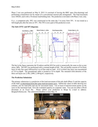 May 9 2015
Phase 2 test was performed on May 8, 2015. It consisted of leaving the BDC open (free-draining) and
performing a head-down test by means of a conventional reaction pile arrangement. The load increments
were 100-kN, each with a 10-minute load-holding time. The prediction event deals with Phase 2 test, only.
F.y.i., a companion pile, TP2, was constructed on the same day 5 m away from TP1. It was tested as a
full-length pile after the tests on TP1. Pile TP2 is not a part of the prediction event.
The Soil--CPTU and SPT diagrams
The bar in the figure represents the N-indices and the bl/0.3m scale is numerically the same as the qt cone
stress, MPa. The SPT was performed with a constant height-of-fall. The soil profile consists of 9 m thick
layer of silty fine sand, followed by 6 m of fine sand on sand. A 0.2 m thick clay layer was encountered
at 15.0 m depth. The groundwater table is located at 5.0 m depth. The saturated solid densities of the
three soil layers are 2,100, 2,000, 2,100 kg/m3
, respectively.
The Prediction Submission
The primary submission is a prediction of the load-movement of the pile shaft (Phase 2) and the capacity
of the shaft, as determined from that same load-movement curve. Submit the values in table showing two
columns, one for load (kN) and one for movement (mm). Use at least 8 load-movement points on the
curve to the maximum load. Give the evaluated capacity as a separate value. You can use either a Word
document or an Excel file. Please submit your prediction to Bengt by e-mail to address:
Bengt@Fellenius.net. The submission deadline is noon May 14.
0
5
10
15
20
25
0 10 20 30 40
DEPTH(m)
Cone Stress, qt (MPa)
0
5
10
15
20
25
0 100 200 300 400
DEPTH(m)
Sleeve Friction, fs (kPa)
0
5
10
15
20
25
0 100 200 300 400
DEPTH(m)
Pore Pressure (kPa)
0
5
10
15
20
25
0 1 2 3 4
DEPTH(m)
Friction Ratio, fR (%)
 