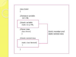 Static Members-Java.pptx