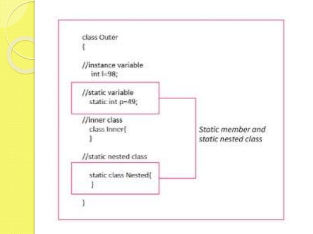 Static Members-Java.pptx | Programming Languages | Computing