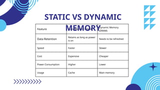 Static Memory Understanding Static Memory: Principles and Applications ...