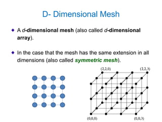 D- Dimensional Mesh
A d-dimensional mesh (also called d-dimensional
array).
In the case that the mesh has the same extension in all
dimensions (also called symmetric mesh).
 