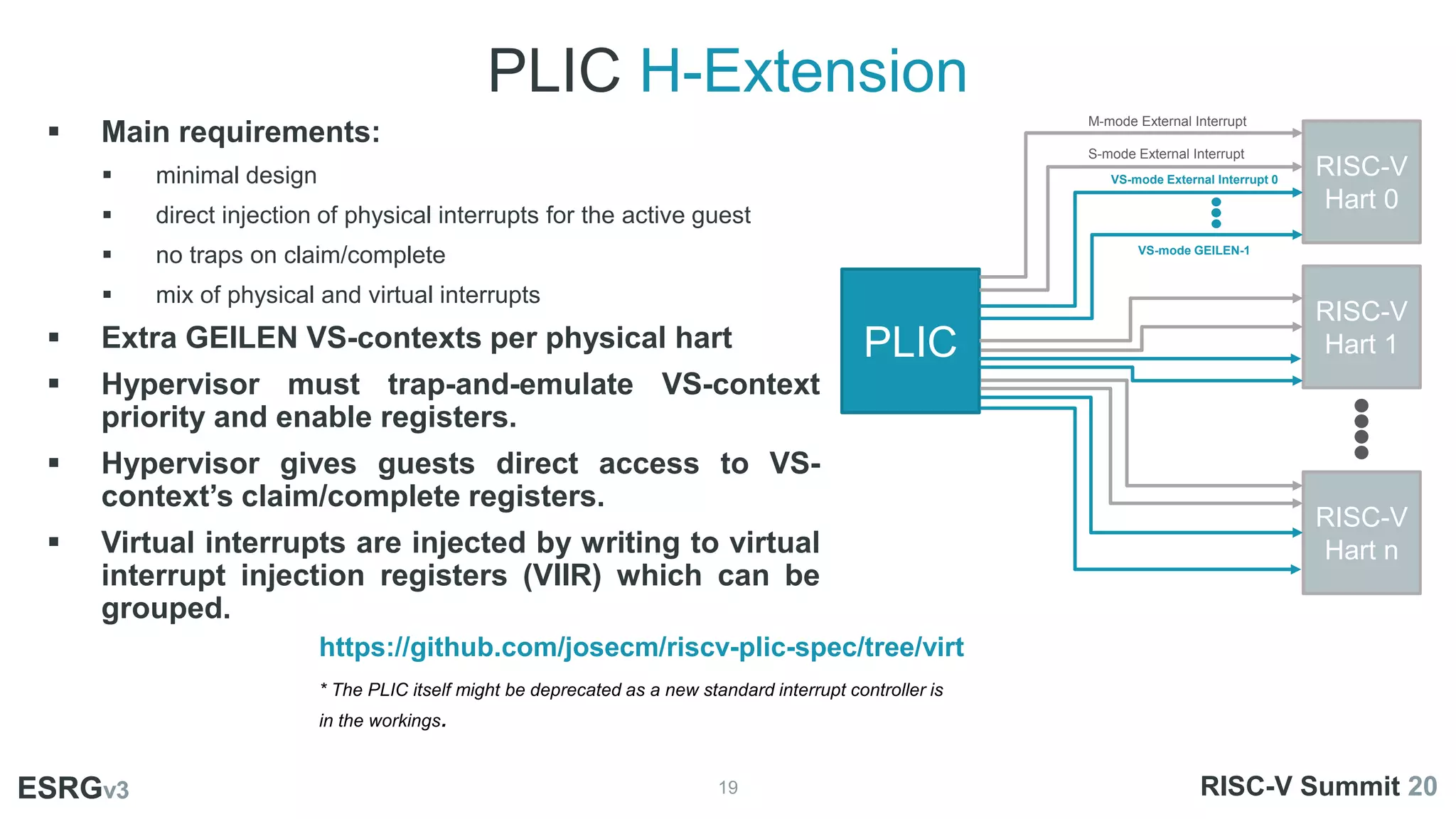 PLIC H-Extension
19
ESRGv3
01
02 03
 Main requirements:
 minimal design
 direct injection of physical interrupts for the active guest
 no traps on claim/complete
 mix of physical and virtual interrupts
 Extra GEILEN VS-contexts per physical hart
 Hypervisor must trap-and-emulate VS-context
priority and enable registers.
 Hypervisor gives guests direct access to VS-
context’s claim/complete registers.
 Virtual interrupts are injected by writing to virtual
interrupt injection registers (VIIR) which can be
grouped.
ESRGv3 RISC-V Summit 20
02
PLIC
RISC-V
Hart 0
RISC-V
Hart 1
RISC-V
Hart n
M-mode External Interrupt
S-mode External Interrupt
VS-mode External Interrupt 0
VS-mode GEILEN-1
* The PLIC itself might be deprecated as a new standard interrupt controller is
in the workings.
https://github.com/josecm/riscv-plic-spec/tree/virt
 