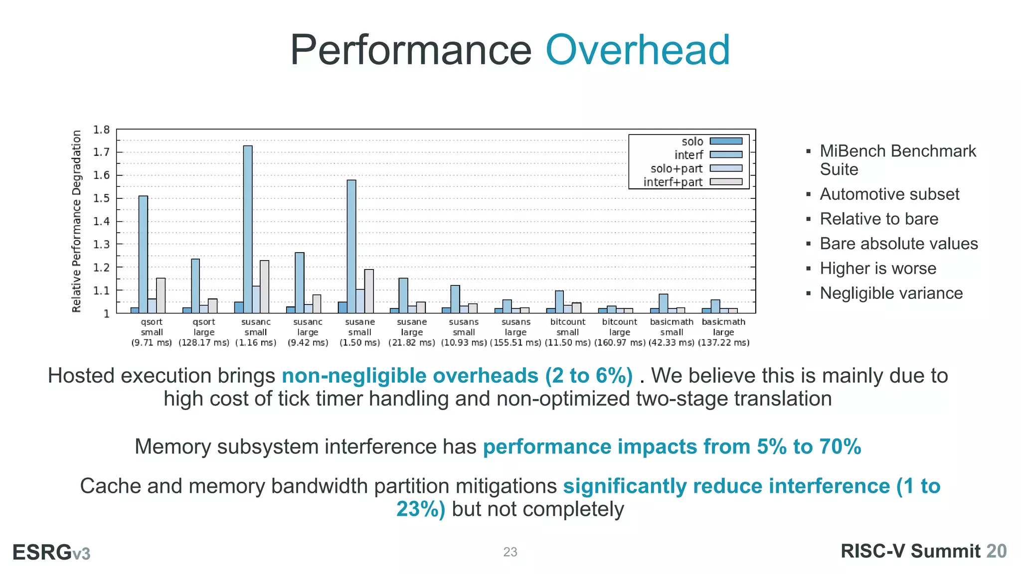 Performance Overhead
23
ESRGv3
ESRGv3 RISC-V Summit 20
▪ MiBench Benchmark
Suite
▪ Automotive subset
▪ Relative to bare
▪ Bare absolute values
▪ Higher is worse
▪ Negligible variance
Hosted execution brings non-negligible overheads (2 to 6%) . We believe this is mainly due to
high cost of tick timer handling and non-optimized two-stage translation
Memory subsystem interference has performance impacts from 5% to 70%
Cache and memory bandwidth partition mitigations significantly reduce interference (1 to
23%) but not completely
 