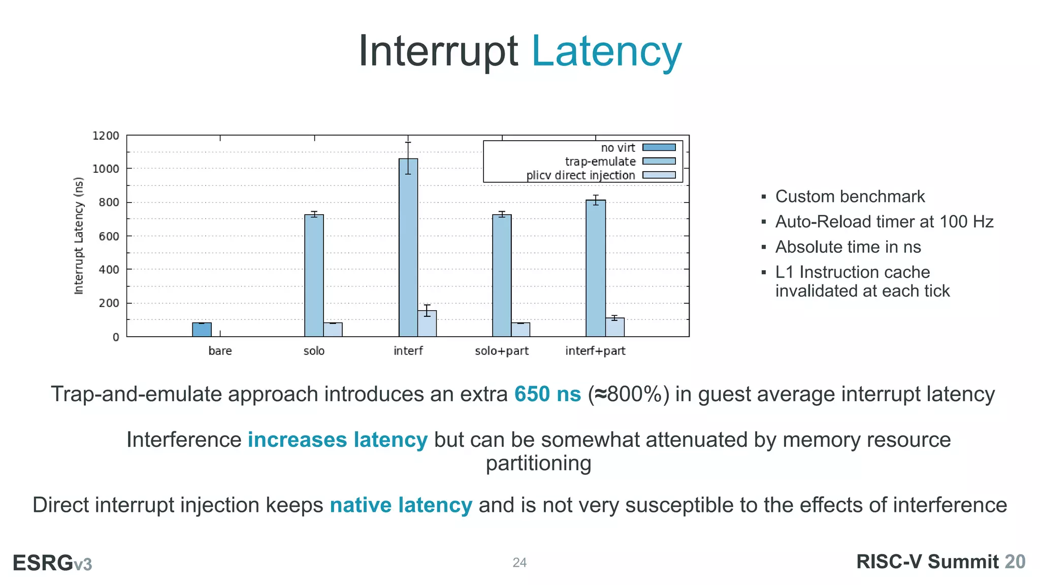 Interrupt Latency
24
ESRGv3
ESRGv3 RISC-V Summit 20
▪ Custom benchmark
▪ Auto-Reload timer at 100 Hz
▪ Absolute time in ns
▪ L1 Instruction cache
invalidated at each tick
Trap-and-emulate approach introduces an extra 650 ns (≈800%) in guest average interrupt latency
Interference increases latency but can be somewhat attenuated by memory resource
partitioning
Direct interrupt injection keeps native latency and is not very susceptible to the effects of interference
 