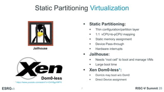 Static Partitioning Virtualization
7
ESRGv3
Jailhouse
 Static Partitioning:
 Thin configuration/partition layer
 1:1 vC...
