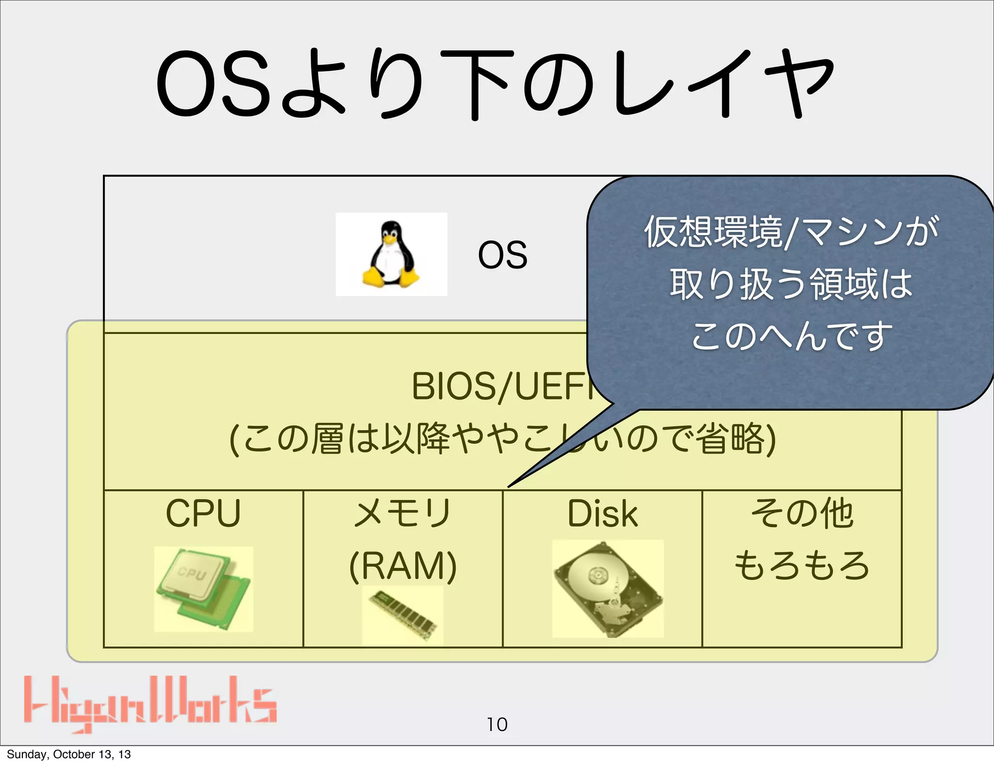OSより下のレイヤ
仮想環境/マシンが
取り扱う領域は
このへんです

OS

BIOS/UEFI
(この層は以降ややこしいので省略)
CPU

メモリ
(RAM)

Disk

10
Sunday, October 13, 13

その他
もろもろ

 