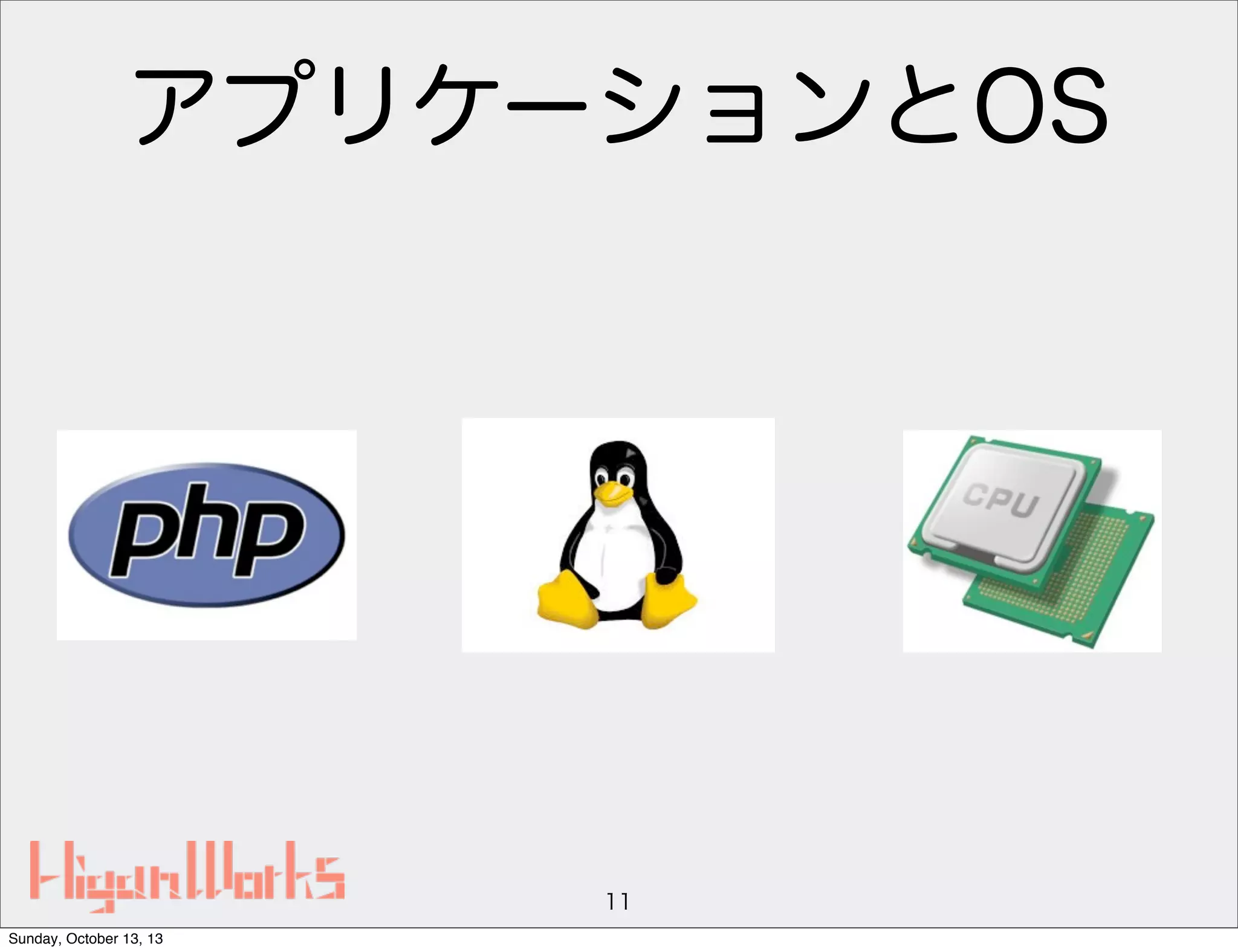 アプリケーションとOS

11
Sunday, October 13, 13

 