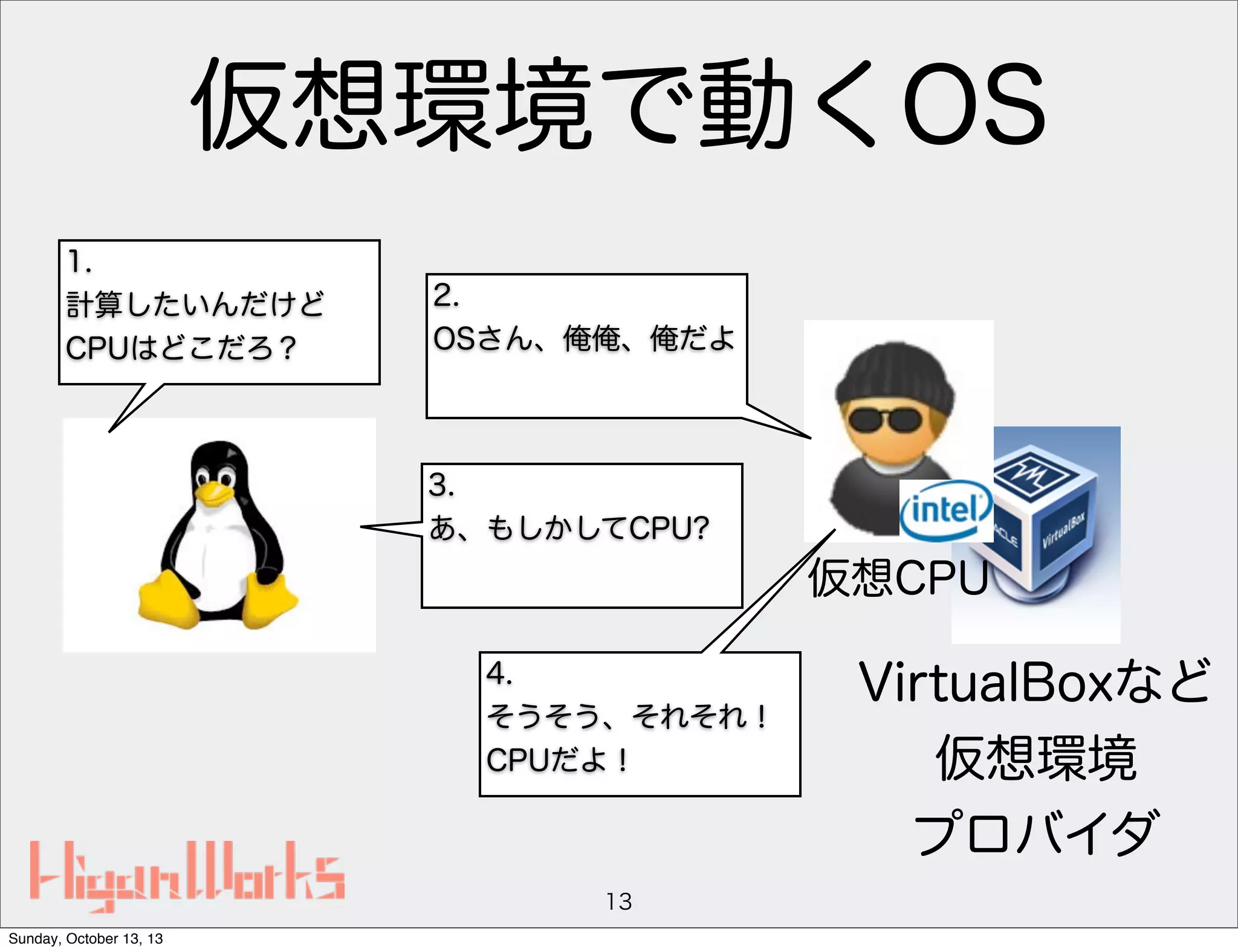 仮想環境で動くOS
1.
計算したいんだけど
CPUはどこだろ？

2.
OSさん、俺俺、俺だよ

3.
あ、もしかしてCPU?

仮想CPU
4.
そうそう、それそれ！
CPUだよ！

13
Sunday, October 13, 13

VirtualBoxなど
仮想環境
プロバイダ

 