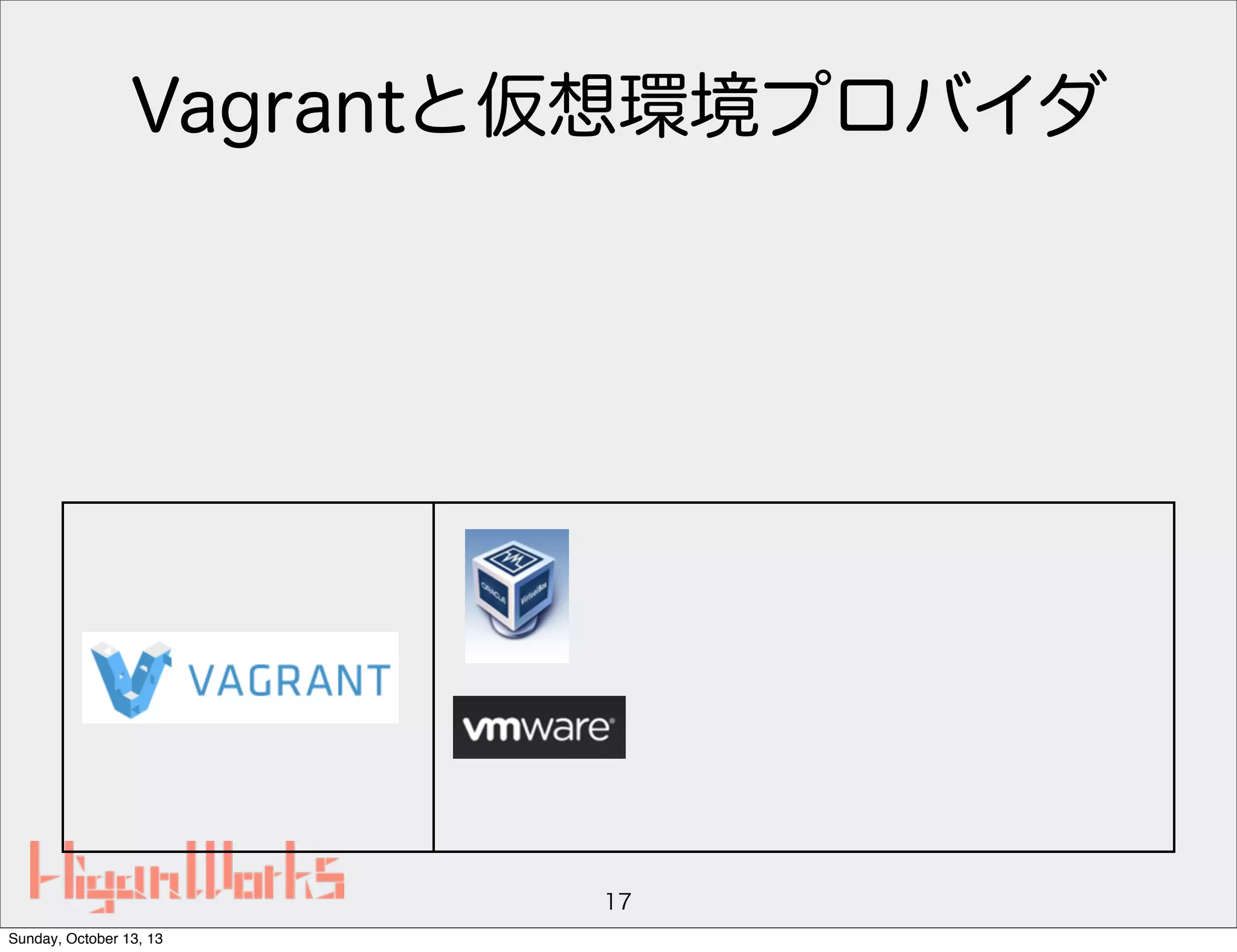 Vagrantと仮想環境プロバイダ

17
Sunday, October 13, 13

 
