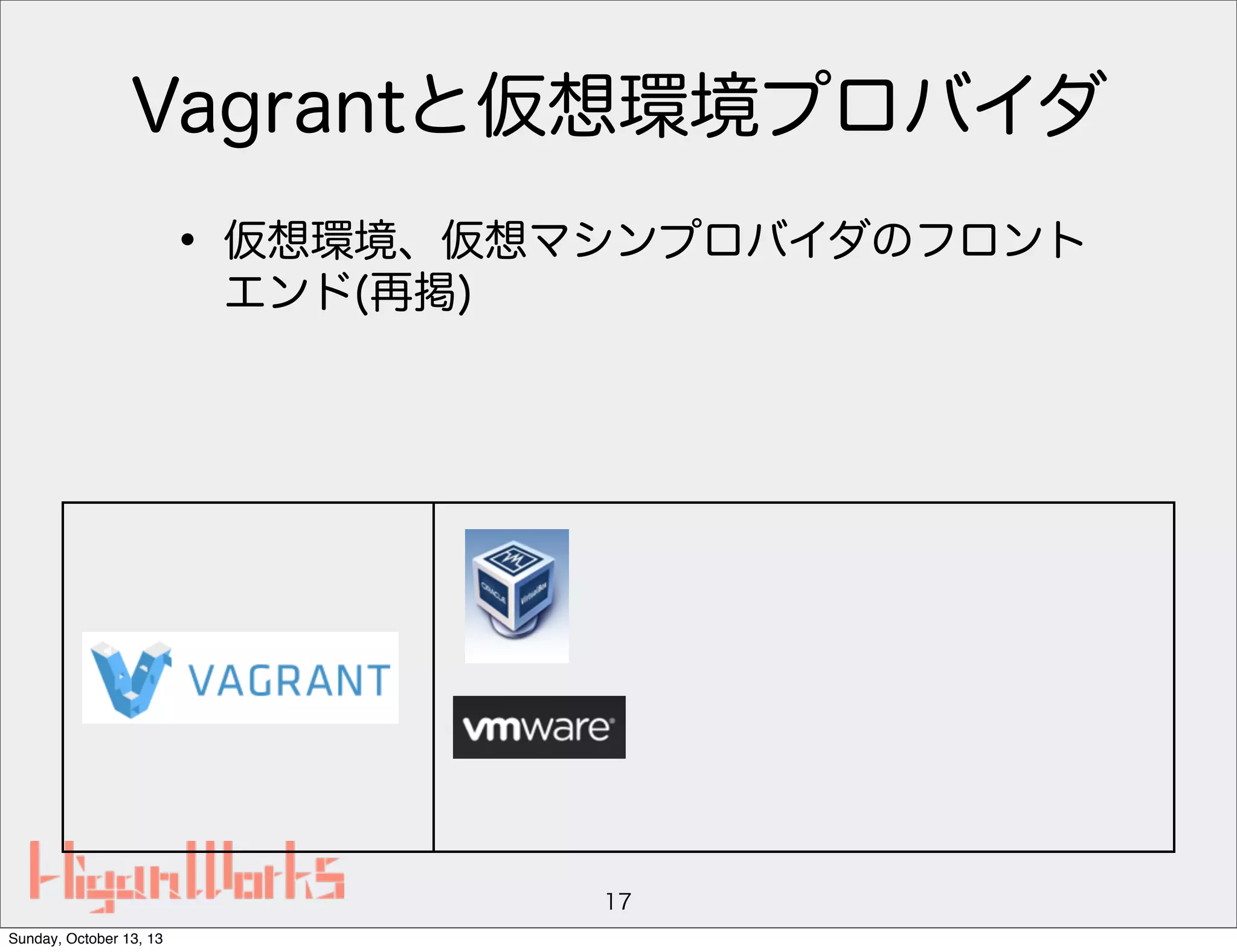 Vagrantと仮想環境プロバイダ

• 仮想環境、仮想マシンプロバイダのフロント
エンド(再掲)

17
Sunday, October 13, 13

 
