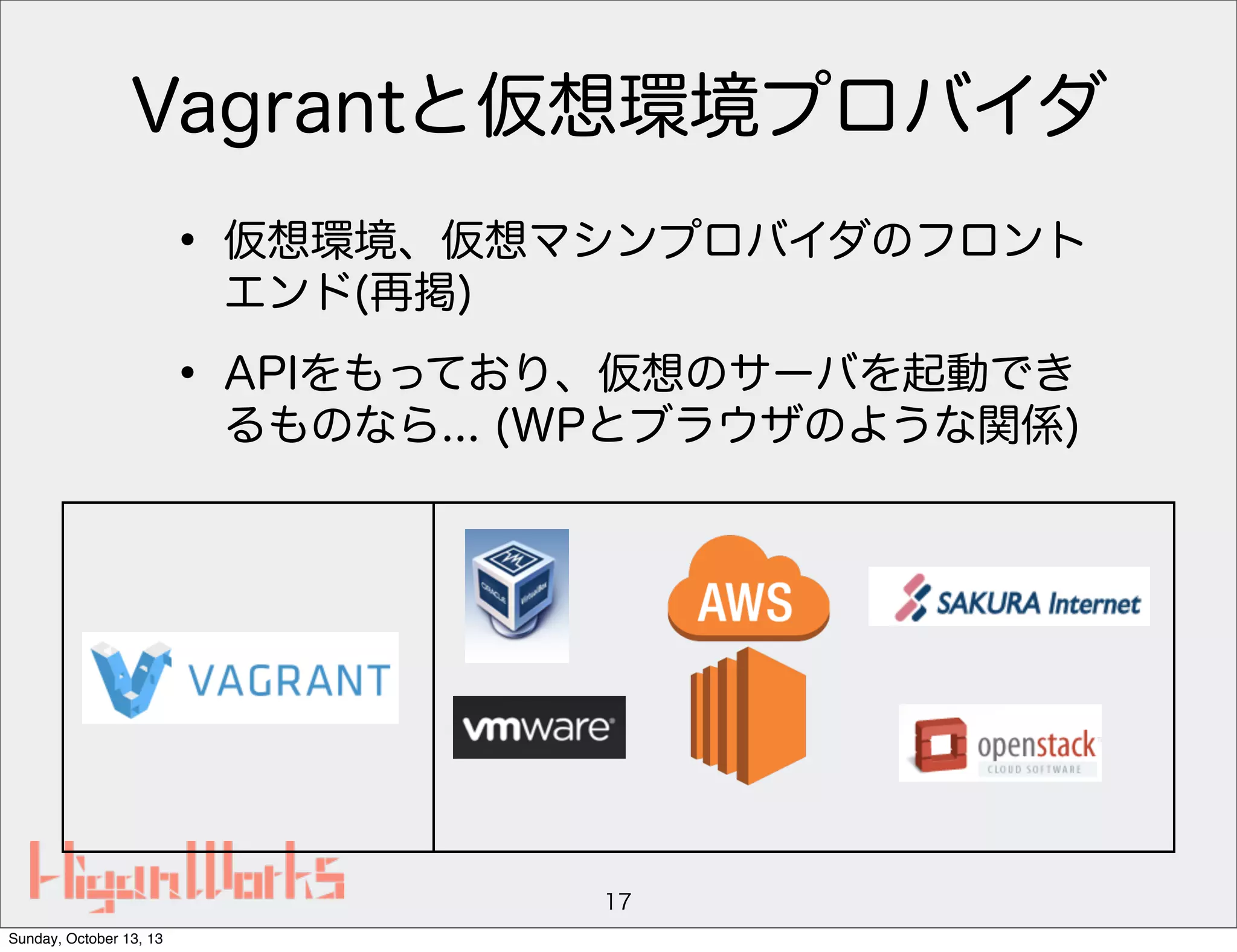 Vagrantと仮想環境プロバイダ

• 仮想環境、仮想マシンプロバイダのフロント
エンド(再掲)

• APIをもっており、仮想のサーバを起動でき

るものなら... (WPとブラウザのような関係)

17
Sunday, October 13, 13

 