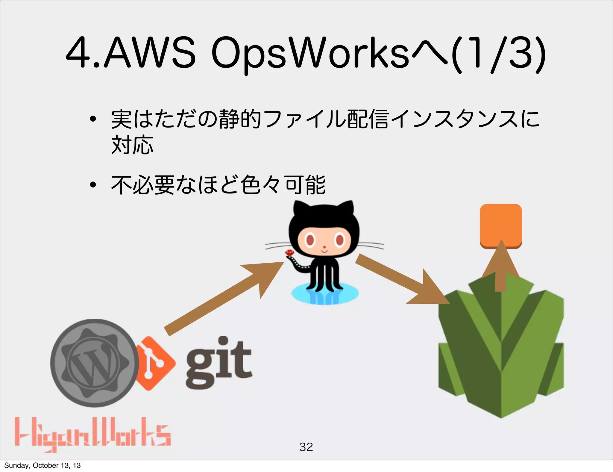 4.AWS OpsWorksへ(1/3)
• 実はただの静的ファイル配信インスタンスに
対応

• 不必要なほど色々可能

32
Sunday, October 13, 13

 